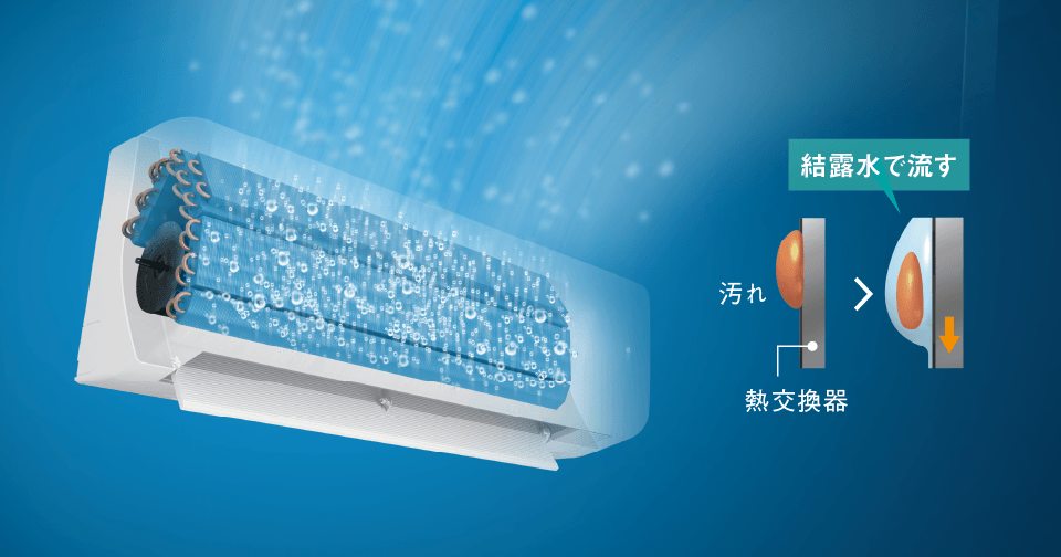 【換気最安】ダイキン 換気機能付きエアコン S22ZTVXS-W【1週間限定】 換気最安】ダイキン 換気機能付きエアコン S22ZTVXS-W 1週間限定別